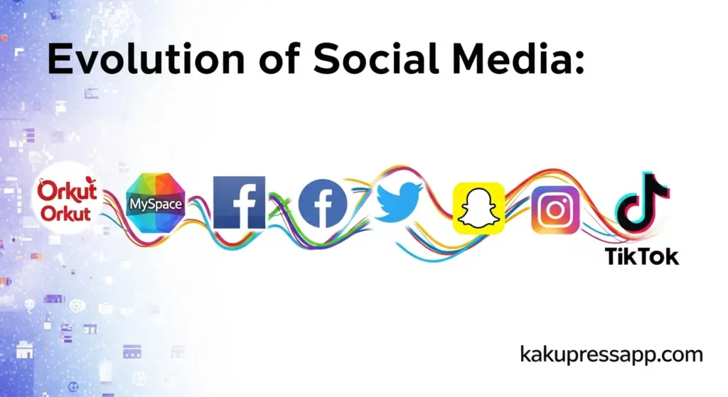 The Evolution of Social Media: From Orkut to TikTok
