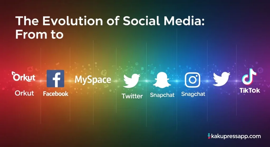 The Evolution of Social Media: From Orkut to TikTok